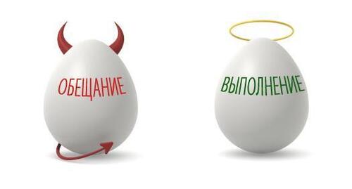 Как сдержать данные себе обещания: 7 подсказок