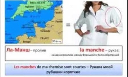 Французский язык. Уроки французского #1: Французские слова, которые вы знаете. Часть 1