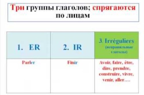Французский язык. Уроки французского #5: Грамматика. Общая структура языка (2)