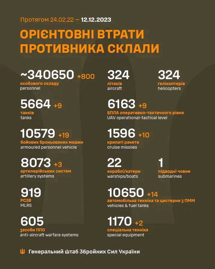 Image: https://spektrnews.in.ua/img/2023/12/1843/184390_960xx_.jpg