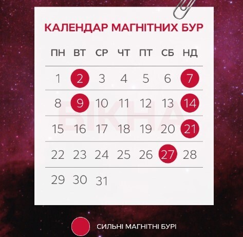 Магнітні бурі на січень 2024